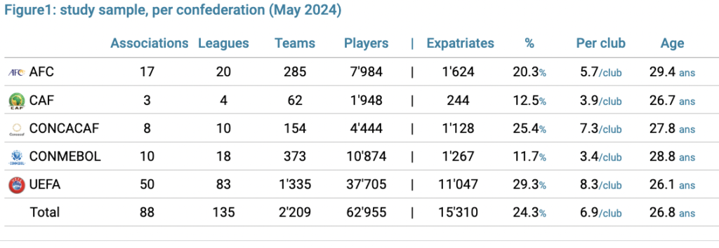 Report finds player migration is still trending upwards