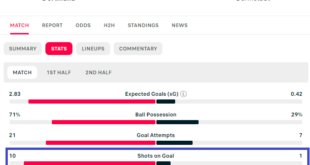 How to Analyze Team Form and Performance Metrics