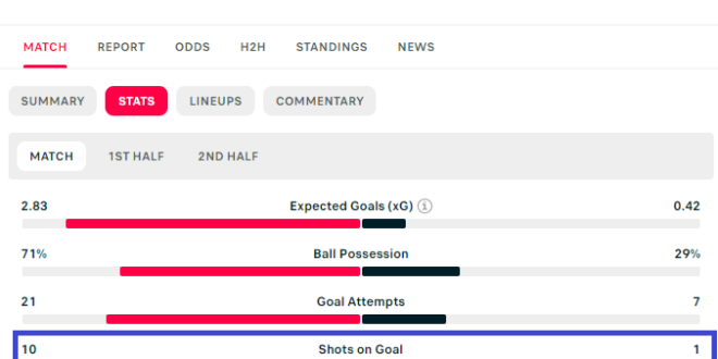 How to Analyze Team Form and Performance Metrics