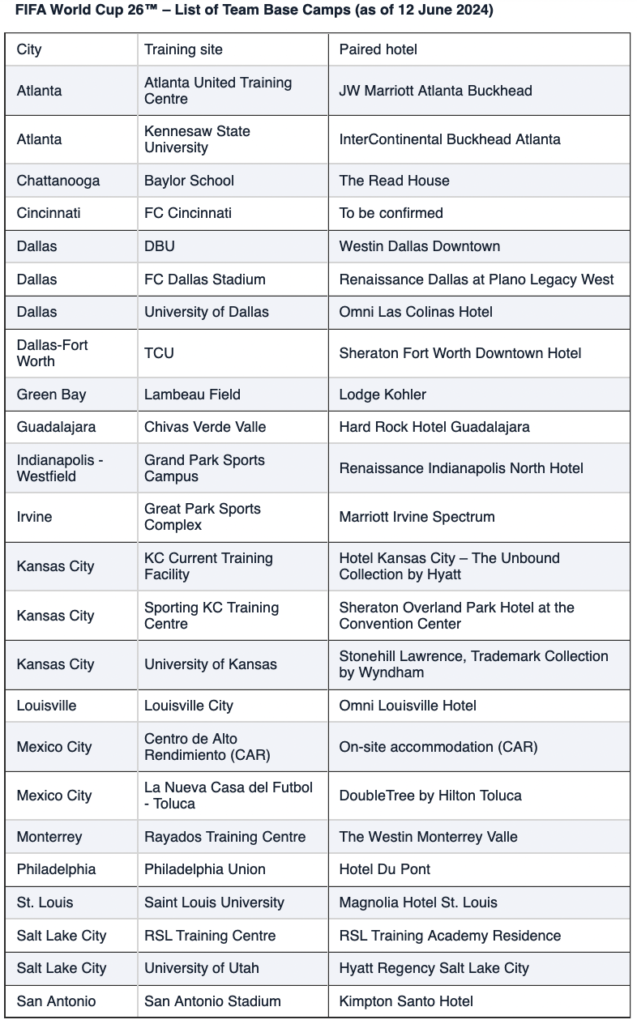 FIFA unveils first 24 base camp options for 2026 and more detail on match schedule