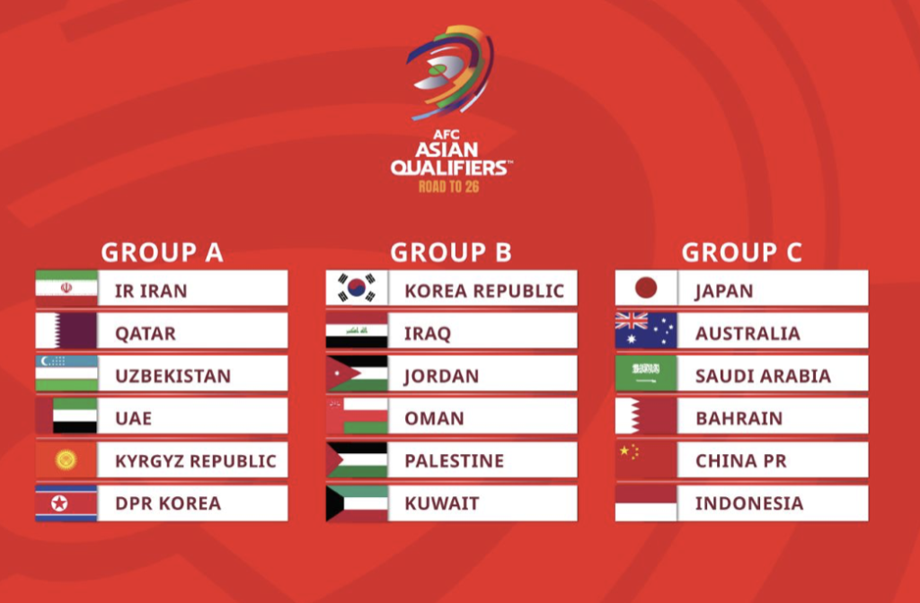 AFC 2026 draw groups Japan, Saudi and Australia in race for two automatic slots