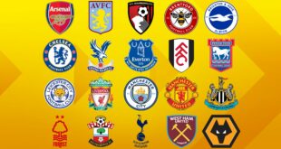 £897m spent – Premier League signings by all 20 clubs and spending ranked so far