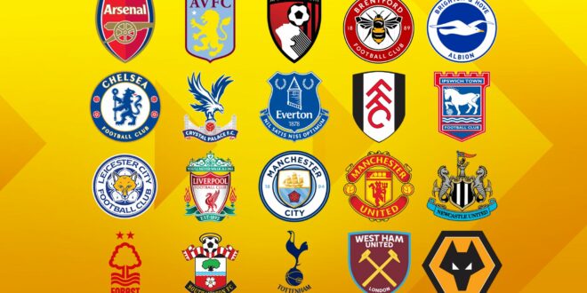 £897m spent – Premier League signings by all 20 clubs and spending ranked so far