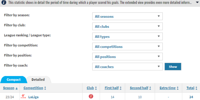 How to Analyze Player Performance and Statistics