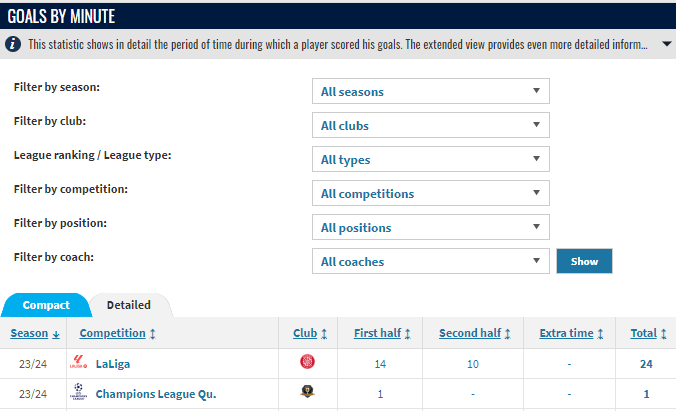 How to Analyze Player Performance and Statistics