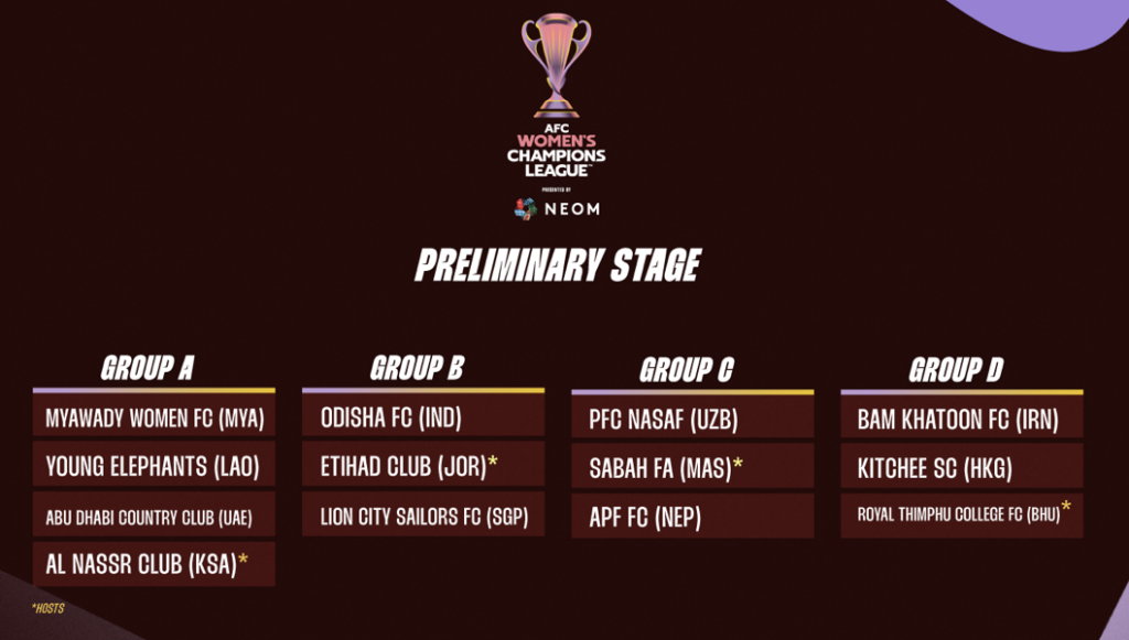 AFC draws groups for first two stages of inaugural Women’s Champions League