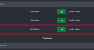 Under 2.5 Meaning – What is Under 2.5 Goals in Betting