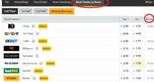 How to Evaluate and Compare Betting Odds Across Multiple Bookmakers