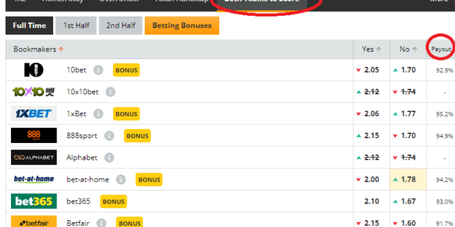 How to Evaluate and Compare Betting Odds Across Multiple Bookmakers