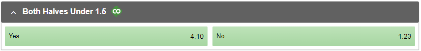 Both Halves Under 1.5 – What Does it Mean in Betting