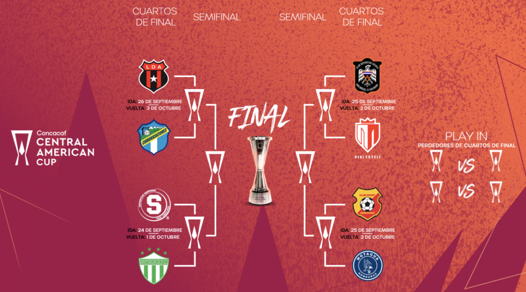 Balance of club power shifts towards Costa Rica as 3 clubs into last 8 of Central American Cup