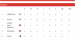 Asian Champions Qatar and Australia stumble in first rounds of 2026 qualifying