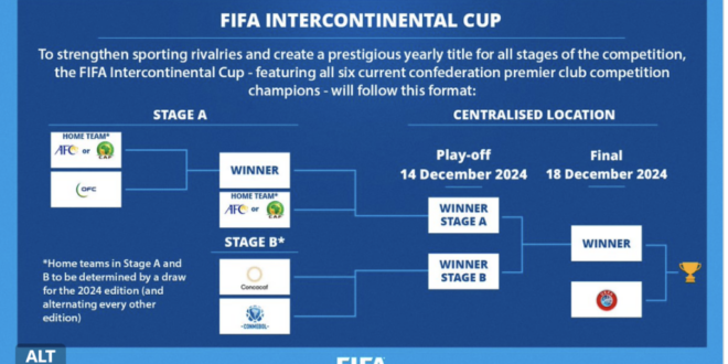 New format CWC, renamed as Intercontinental Cup, kicks off with Al Ain win