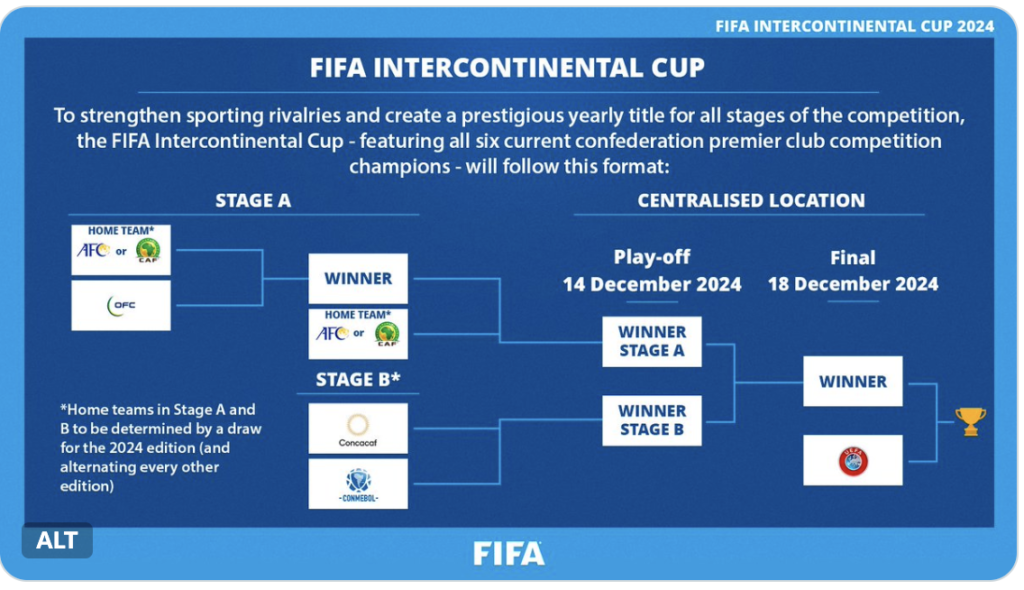 New format CWC, renamed as Intercontinental Cup, kicks off with Al Ain win