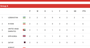 AFC World Cup 2026 qualifying heats up with crucial fixtures, and it is only match day 3